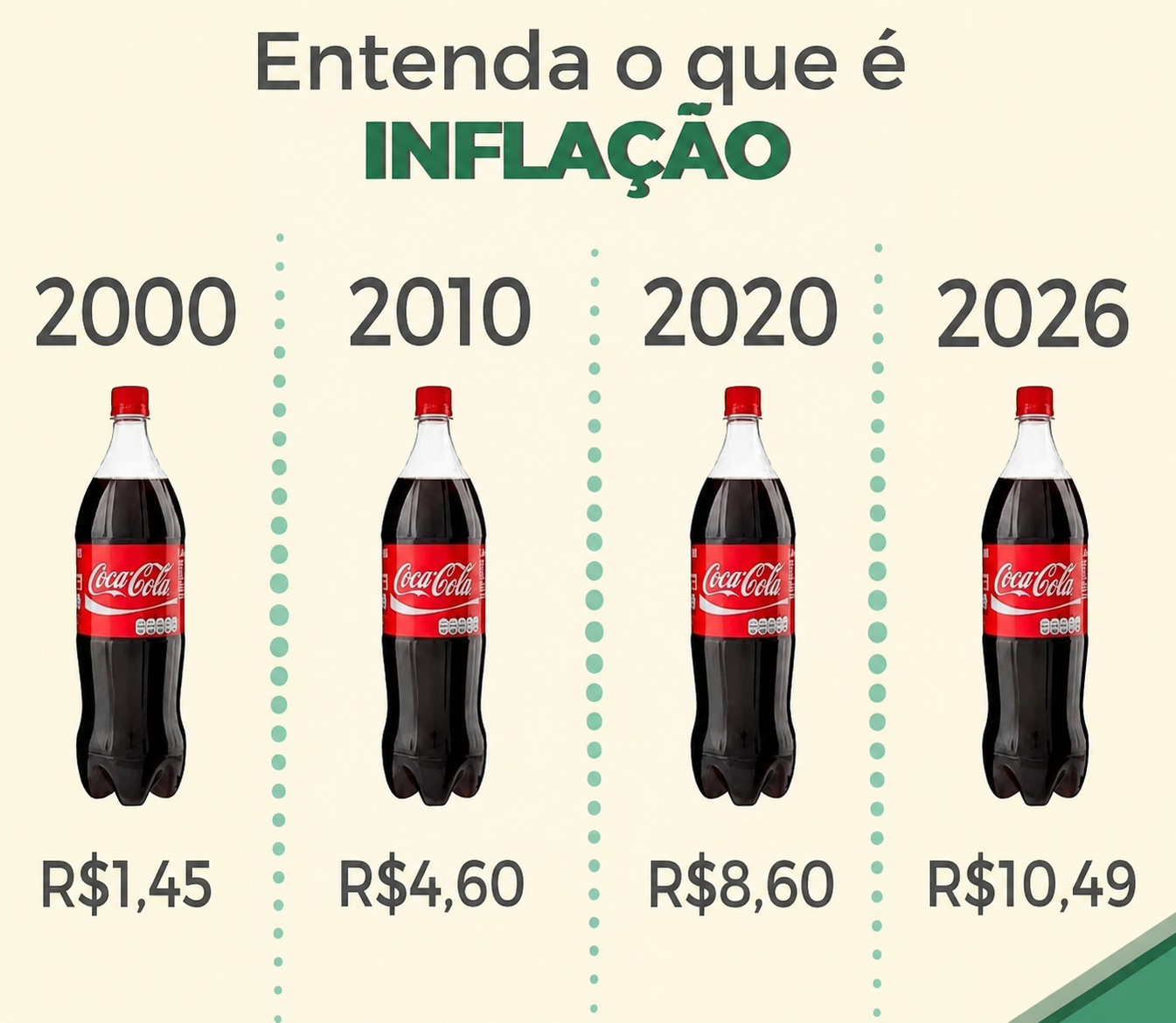 O que é inflação?